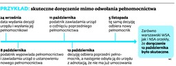 Wymiana pełnomocnika to nie sposób na oszukanie fiskusa