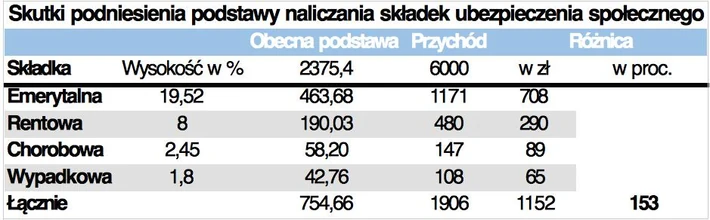 składki dla przedsiębiorców