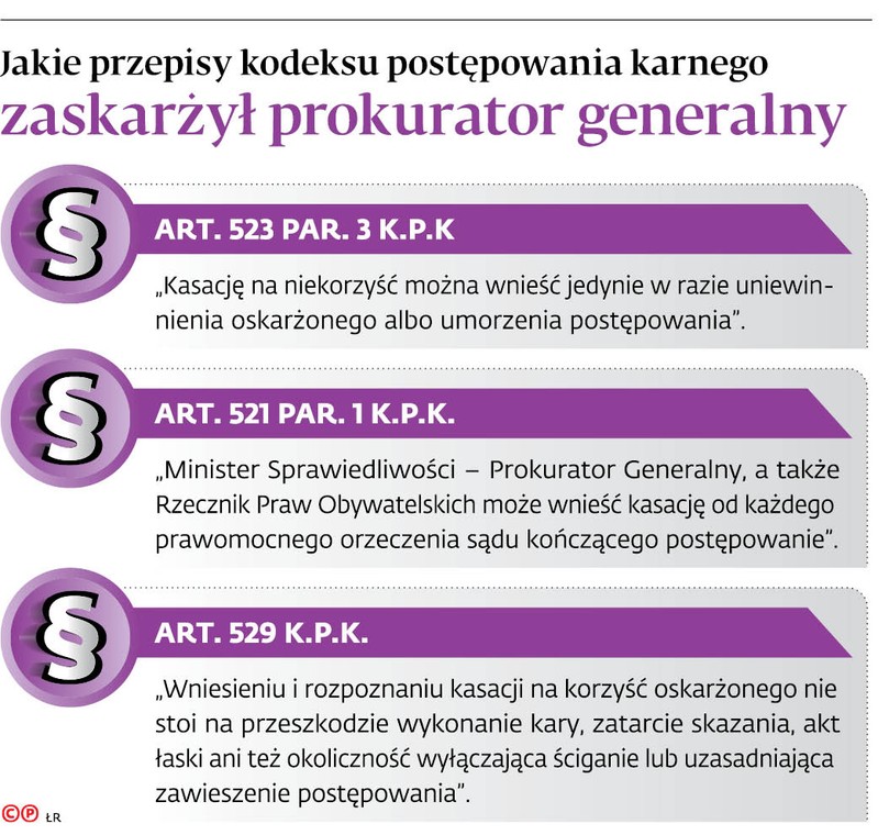 Jakie przepisy kodeksu postępowania karnego zaskarżył prokurator generalny