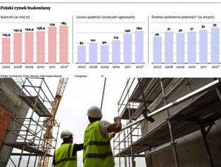 Jak szukać partnerów w branży budowlanej w czasie kryzysu?