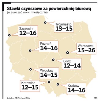 Coraz więcej chętnych na biura