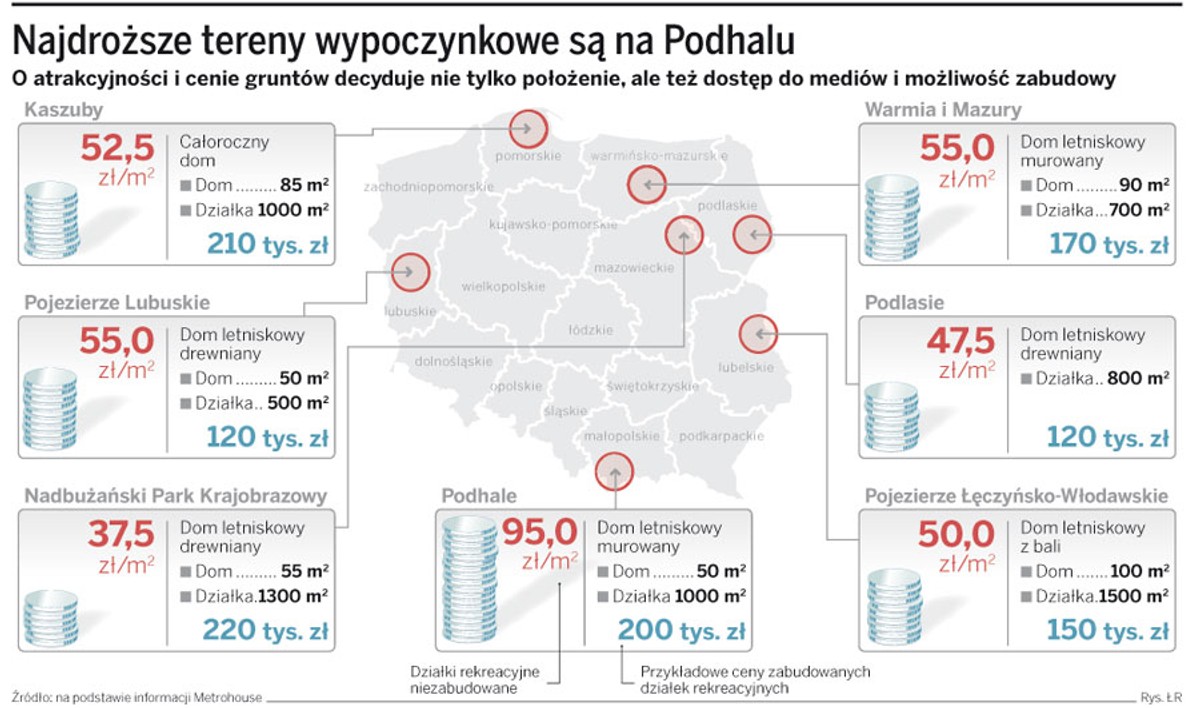 Najdroższe tereny wypoczynkowe na Podhalu