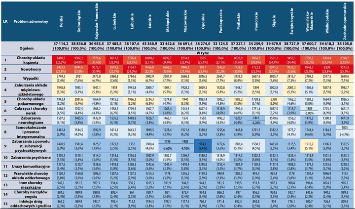 Obciążenie chorobowe według kategorii przyczyn u mężczyzn w Polsce i województwach w 2019 r. 