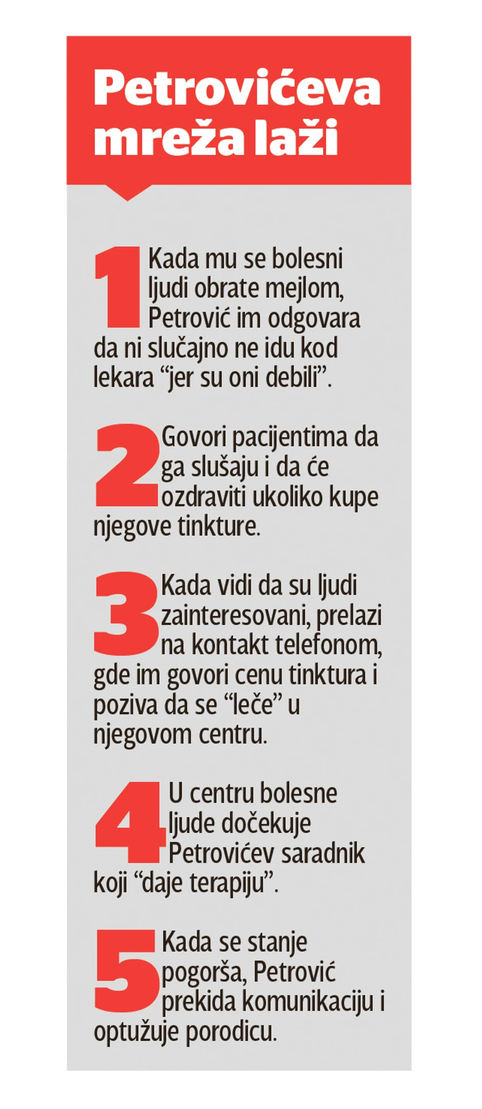 Petrovićeva mreža laži