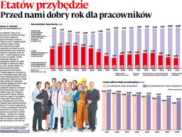 Etatów przybędzie. 2016 to dobry rok dla pracowników