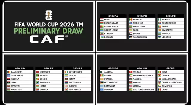 Africa World Cup qualifiers 2026: Draw, groups, seeds, schedule