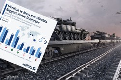 Zbroją się po zęby. Te kraje kupują najwięcej sprzętu na świecie [MAPA]