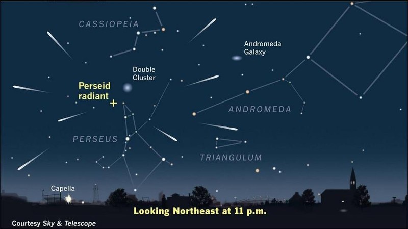 ¿Dónde en el cielo deberías buscar perseidas?