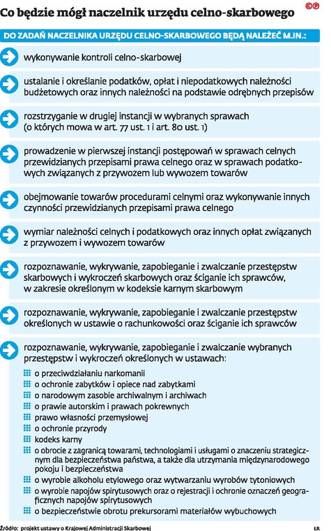 Co będzie mógł naczelnik urzędu celno-skarbowego