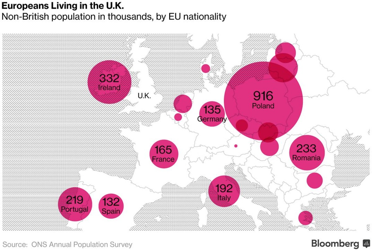 Liczba Europejczyków z poszczególnych krajów UE, którzy żyją w Wielkiej Brytanii (w tysiącach)