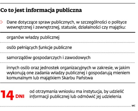Co to jest informacja publiczna