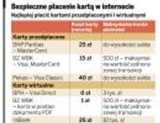 Jak bezpiecznie płacić w sklepach internetowych