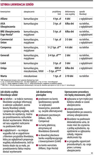 Pieniądze z polisy trafią na konto, nim miną 24 godziny