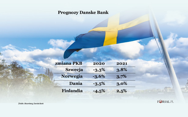 PKB państw skandynawskich - prognoza Danske Bank