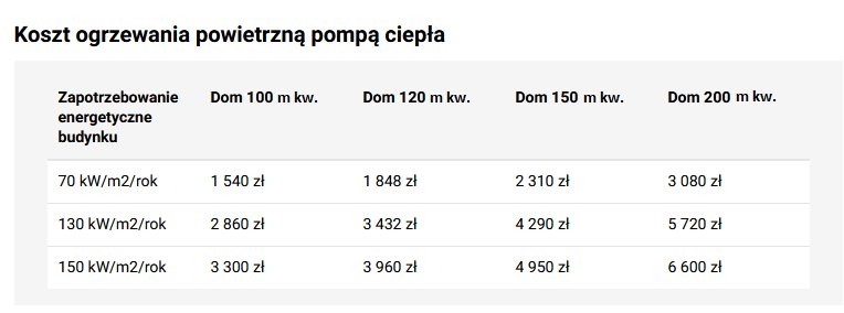 Koszt ogrzewania pompa ciepła powietrzna - KB.pl