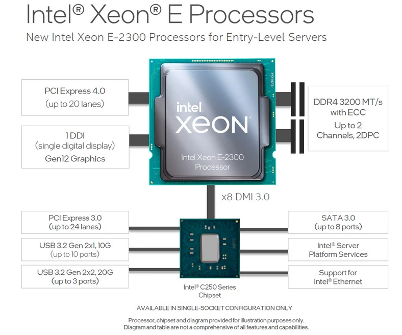 Intel Xeon E-2300
