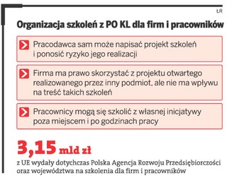 Do funduszu szkoleniowego firm i samorządów dołoży się Unia