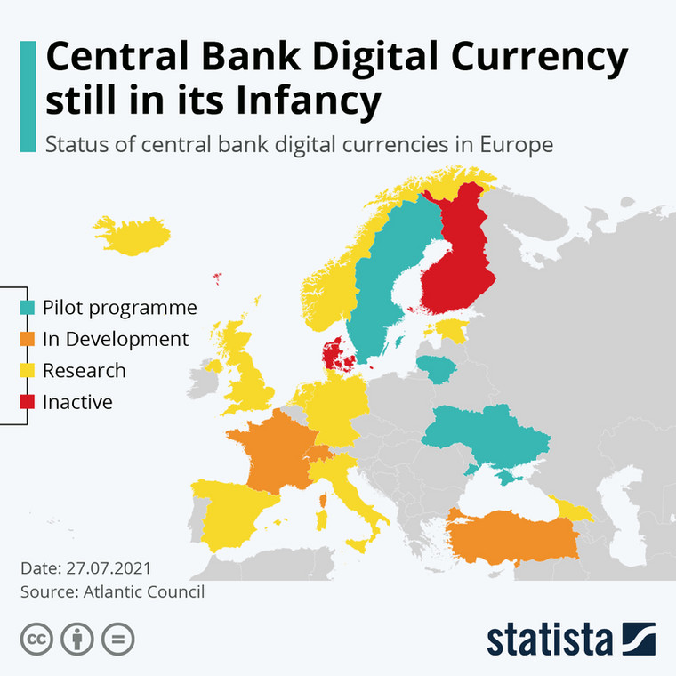 Status walut cyfrowych banku centralnego w Europie