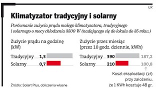 Jak energooszczędnie ochłodzić biuro, magazyn czy zakład produkcyjny