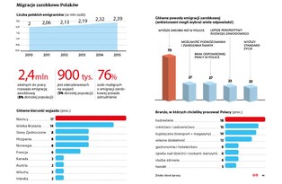 Jak zatrzymać pracowników w firmie i w kraju