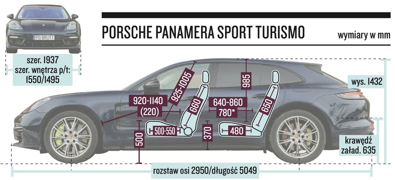 Porsche Panamera Sport Turismo – wymiary