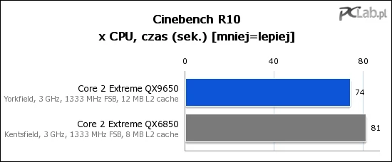 Vista 32 bit