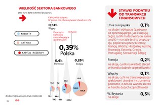 Podatek od banków w pigułce. Jakie stawki obowiązują w Europie?