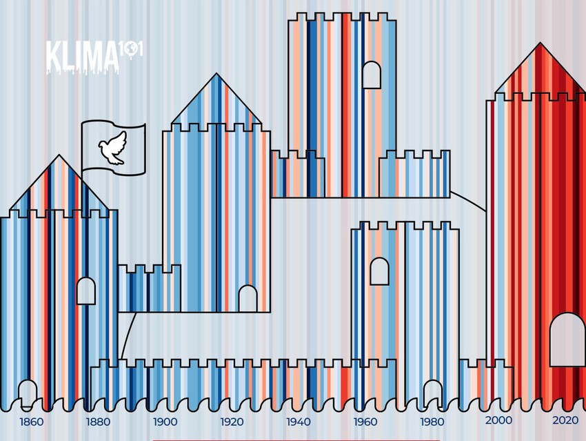 Promena temperature (1850-2024) u podnosi na period 1961-2010