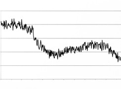 Bliski koniec turbowzrostu naszej gospodarki. Górka w PKB ma się ku końcowi