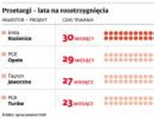 Energetyka znów ma poślizg w inwestycjach