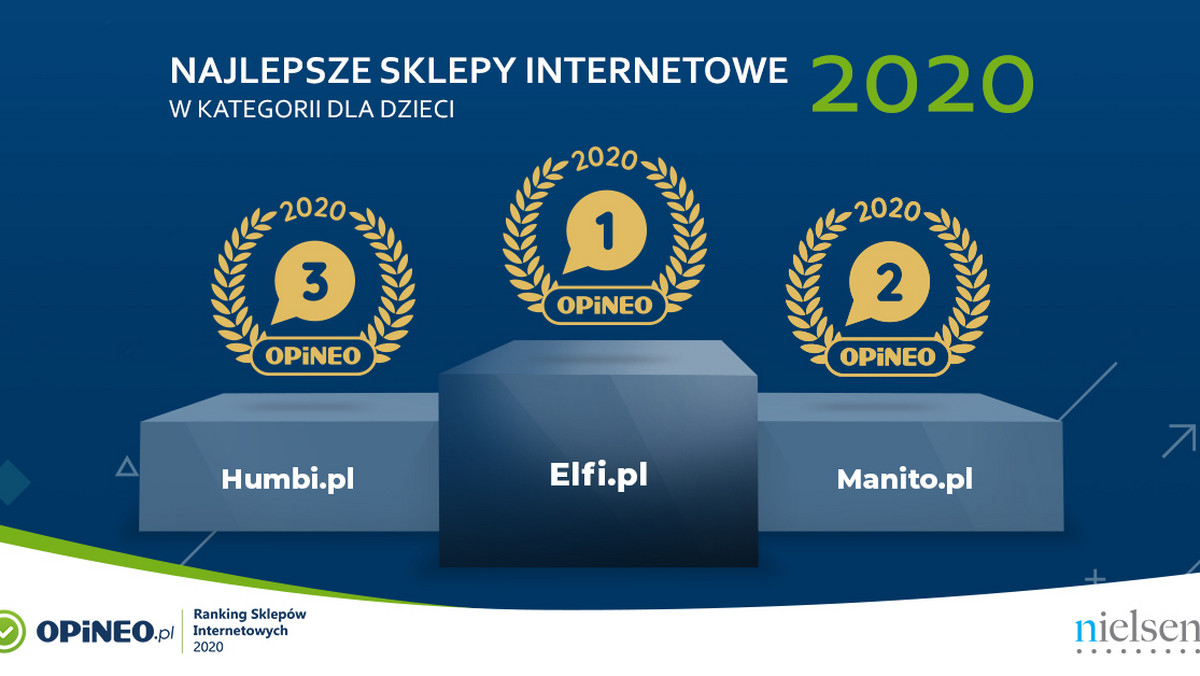 Sklepy internetowe z artykułami dla dzieci nieustannie cieszą się ogromną popularnością. Najczęściej kupują w nich kobiety, które dokonują rozważnej selekcji produktów, porównują ceny oraz chętnie korzystają z promocji. Zobacz najlepsze sklepy internetowe w tej kategorii.