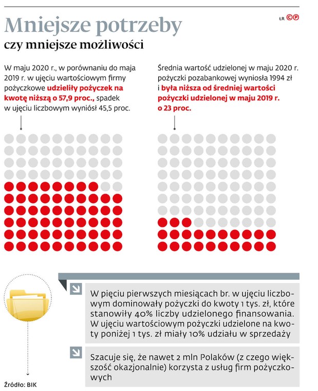 Mniejsze potrzeby czy mniejsze możliwości