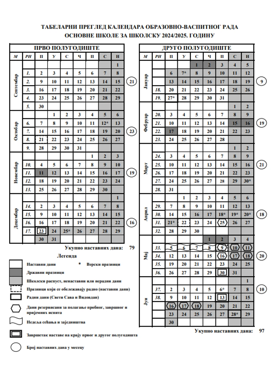 Izmenjen školski kalendar za osnovne škole u Srbiji