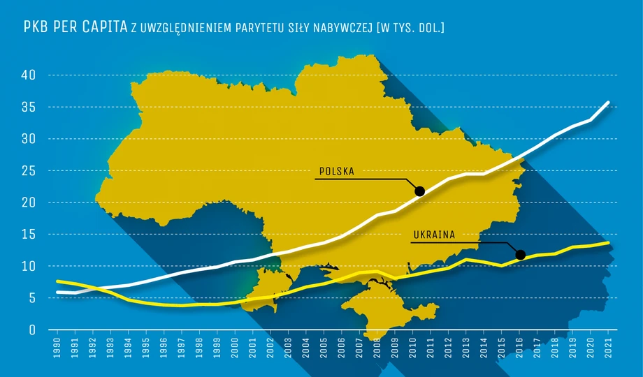 PKB per capita z uwzględnieniem parytetu siły nabywczej [w TYS. dol.]