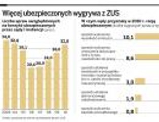 Opłaca się procesować z ZUS-em. Można wygrać wyższą emeryturę