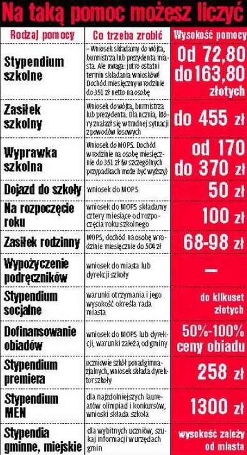 Szkoły w Polsce są za drogie