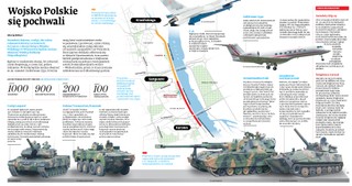 Wielka Defilada: Czym pochwali się Wojsko Polskie
