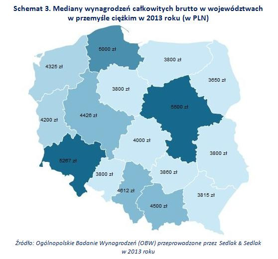 Mediany wynagrodzeń całkowitych brutto w województwach
w przemyśle ciężkim w 2013 roku (w PLN)