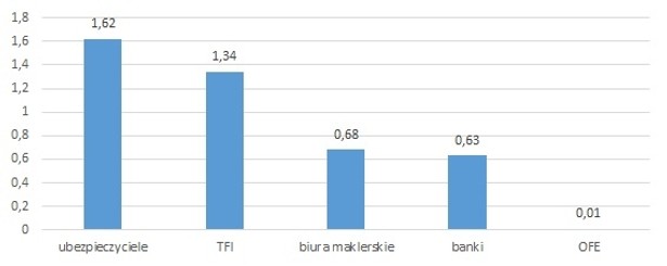 IKE struktura, Lipiec, Open Finance