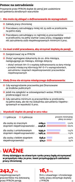 Pomoc na zatrudnienie