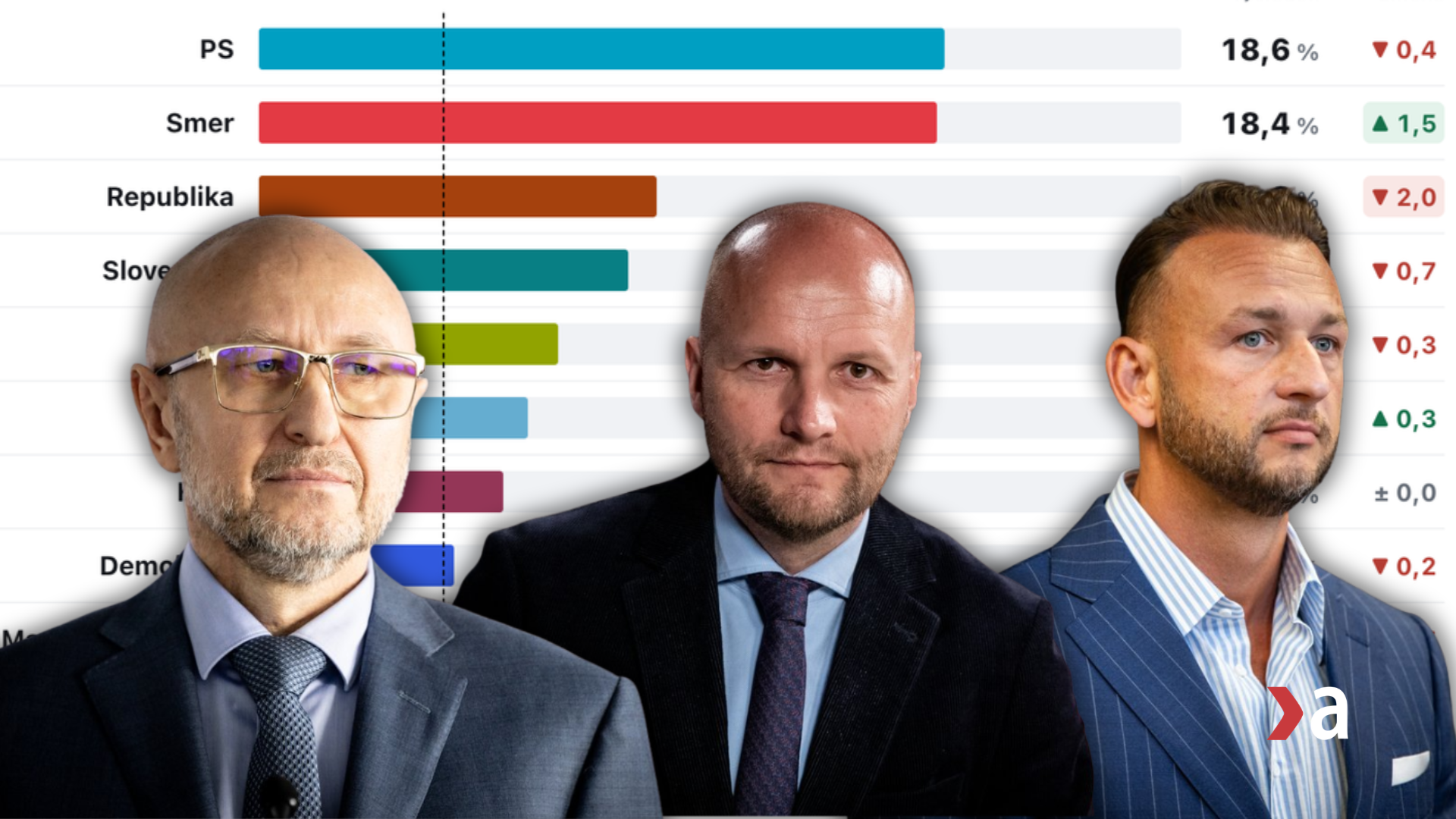 Zoroslav Kollár, Jaroslav Naď a Matúš Šutaj Eštok