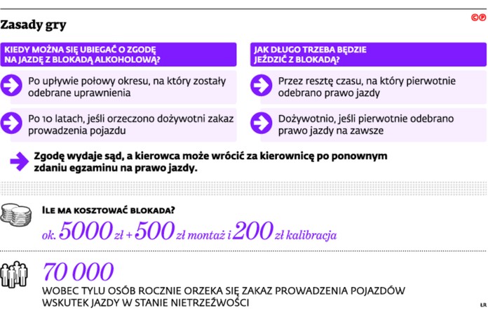 Zasady gry