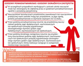 Godziny ponadwymiarowe i godziny doraźnych zastępstw