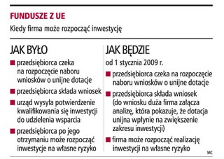 Start inwestycji przyspieszy nawet o trzy miesiące