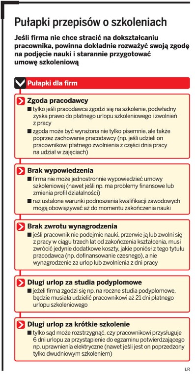 Pułapki przepisów o szkoleniach