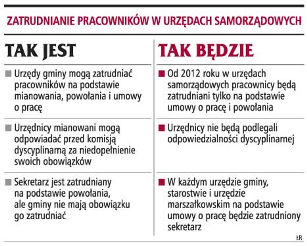Zatrudnienie pracowników w urzędach samorządowych