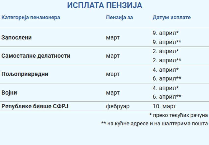 Isplata penzija za april 2026. godine