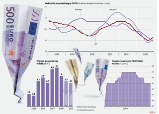 Jeszcze nie pora na wiosnę w gospodarce