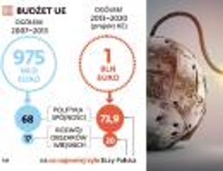 Budżet UE: 6 ukrytych pułapek, które utrudniąją wydanie pieniędzy