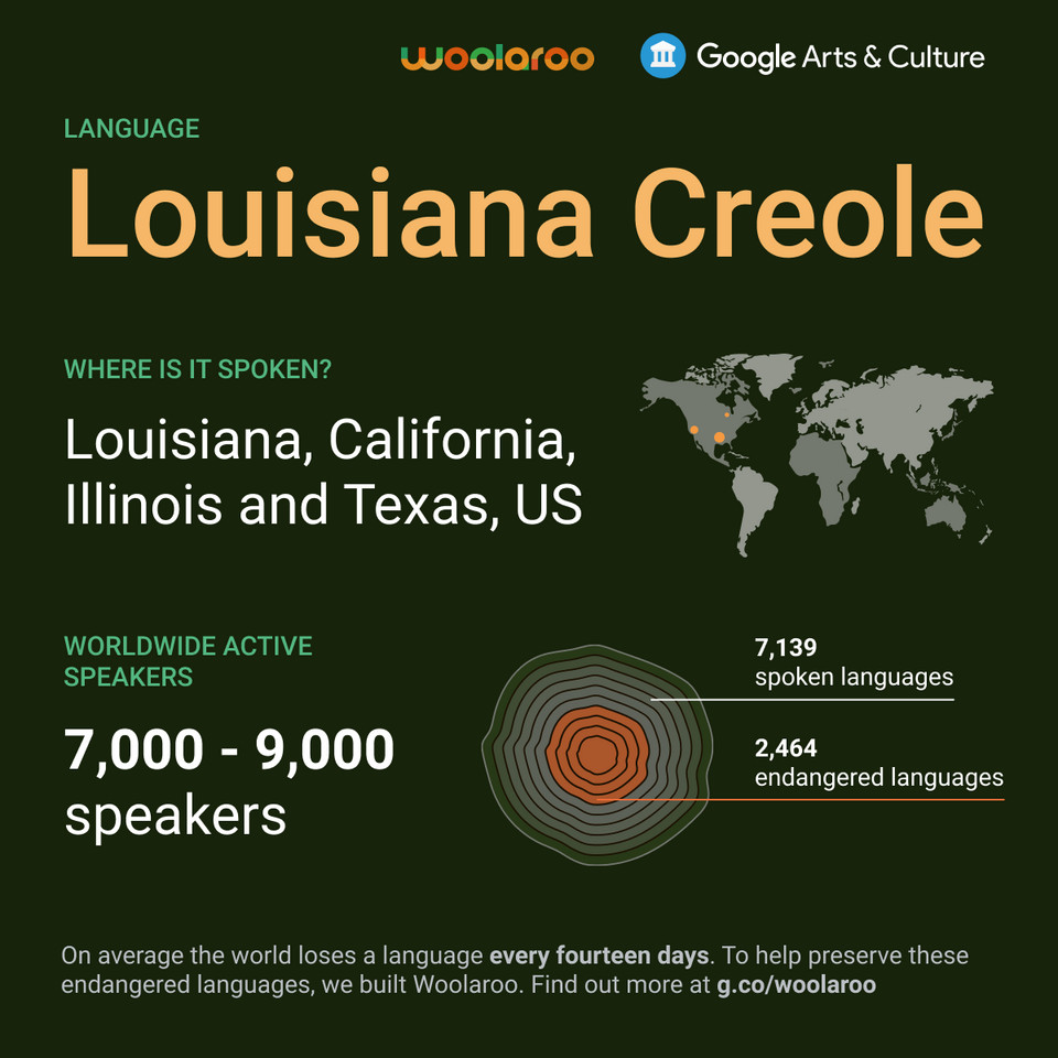 Woolaroo - nowe narzędzie do ochrony wymierających języków. Infografika o języku kreolskim luizjańskim 